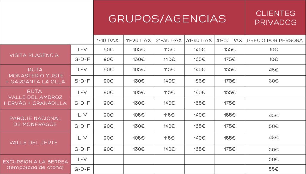 Tabla tarifas Plasencia