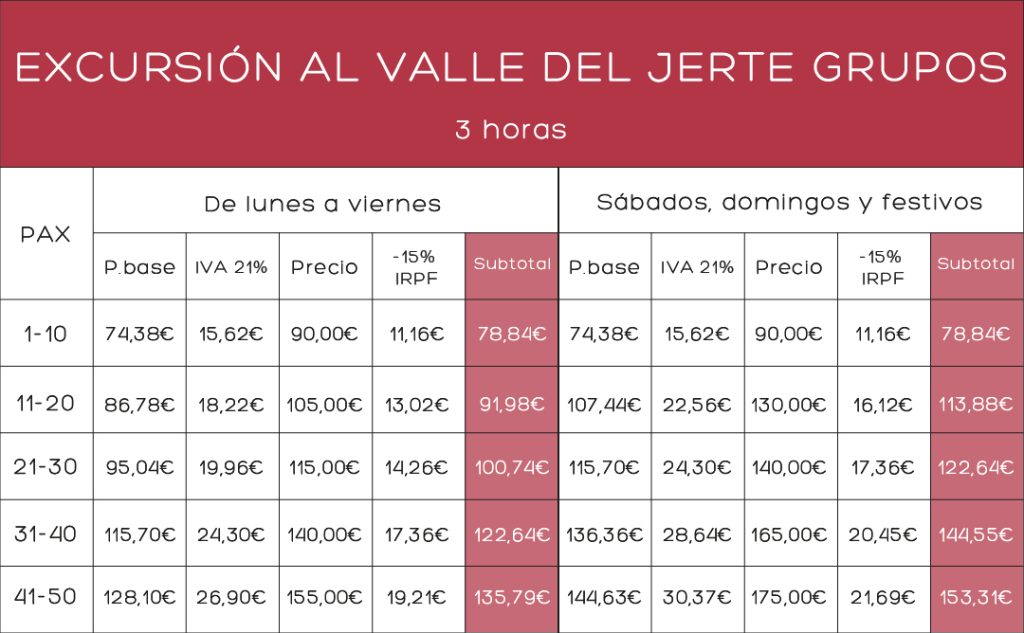 Tarifas de precios Plasense